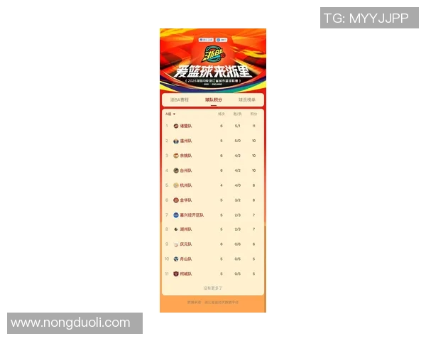杭州篮球队在世界杯预选赛中以74分稳居积分榜首位