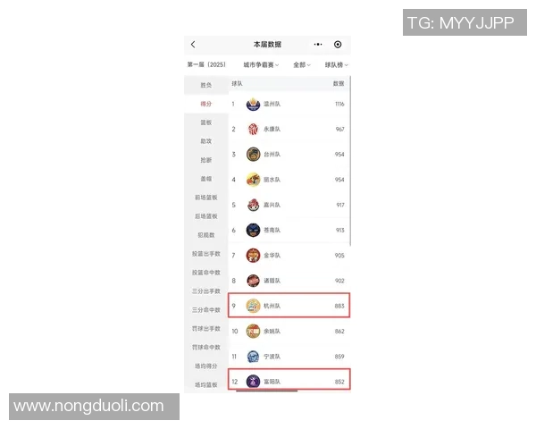 杭州乒乓球队在选拔赛中以61分稳居积分榜首位展现强劲实力