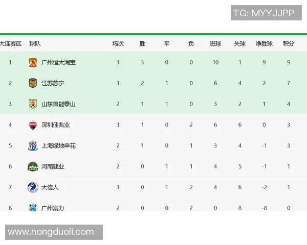 重庆篮球队强势领跑欧锦赛积分榜总分达到80分引发关注 重庆篮球队强势领跑欧锦赛积分榜总分达到80分引发关注